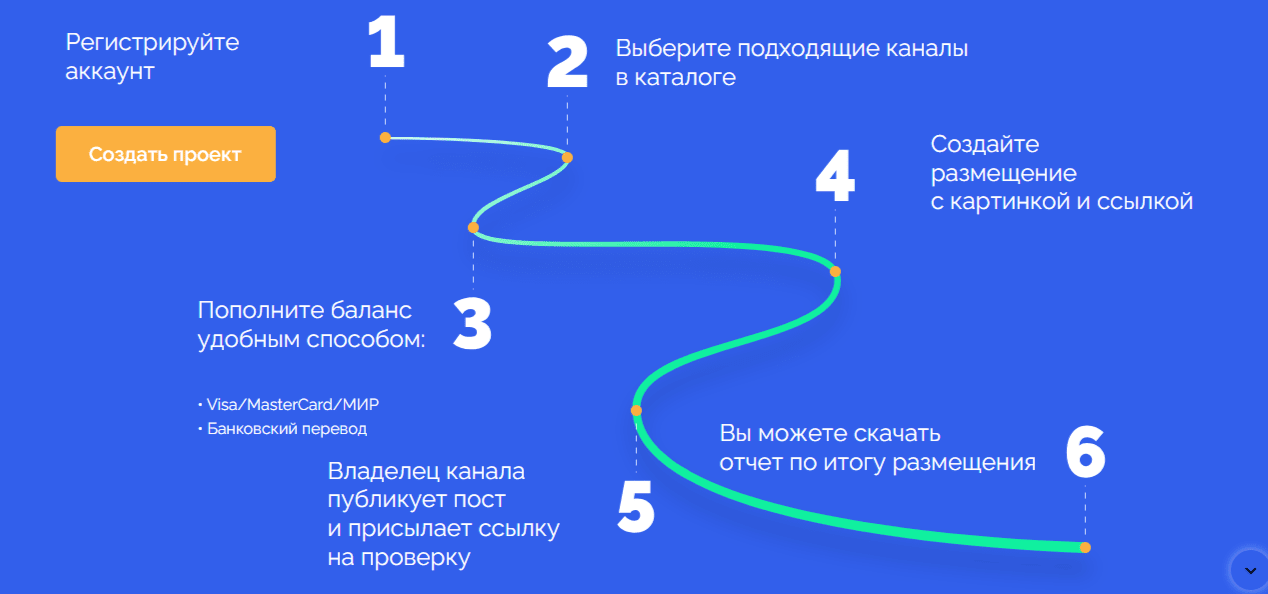 Telega.in: Реклама в Telegram каналах 