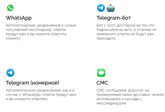ChatPush: Telegram через amoCRM за 4 шага