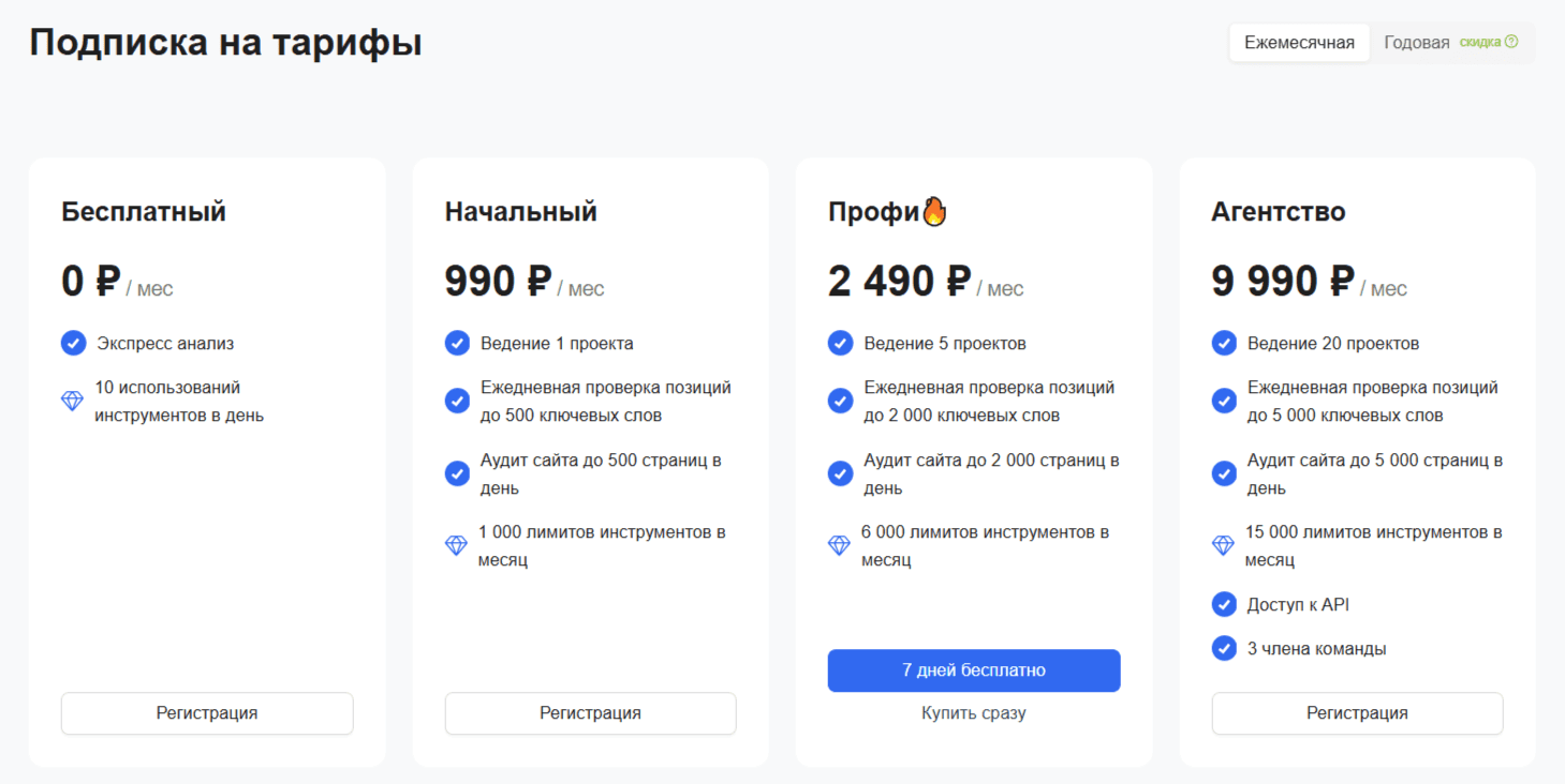 PR-CY: анализ и продвижение сайта