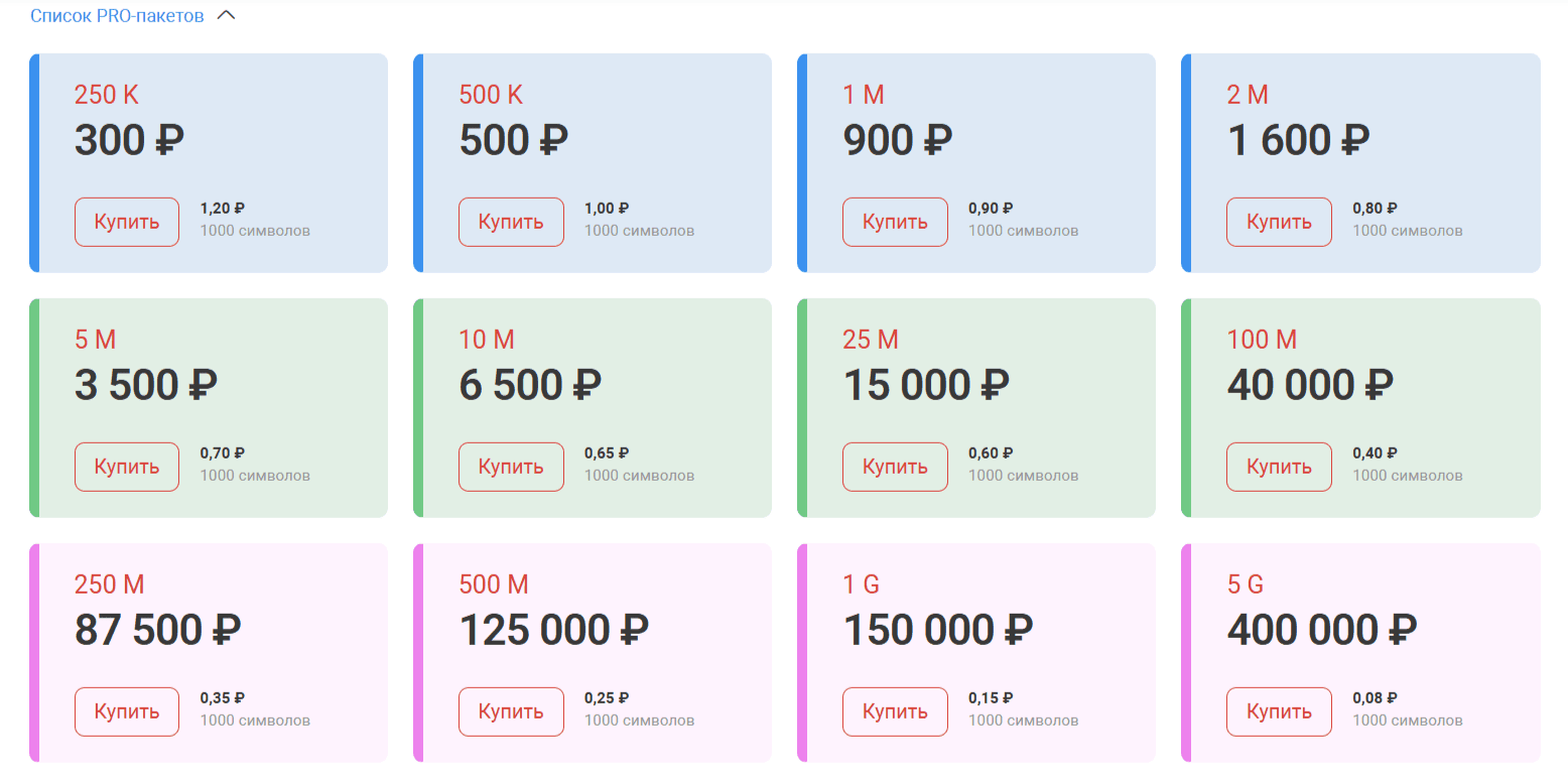 Text.ru: проверка уникальности текста онлайн