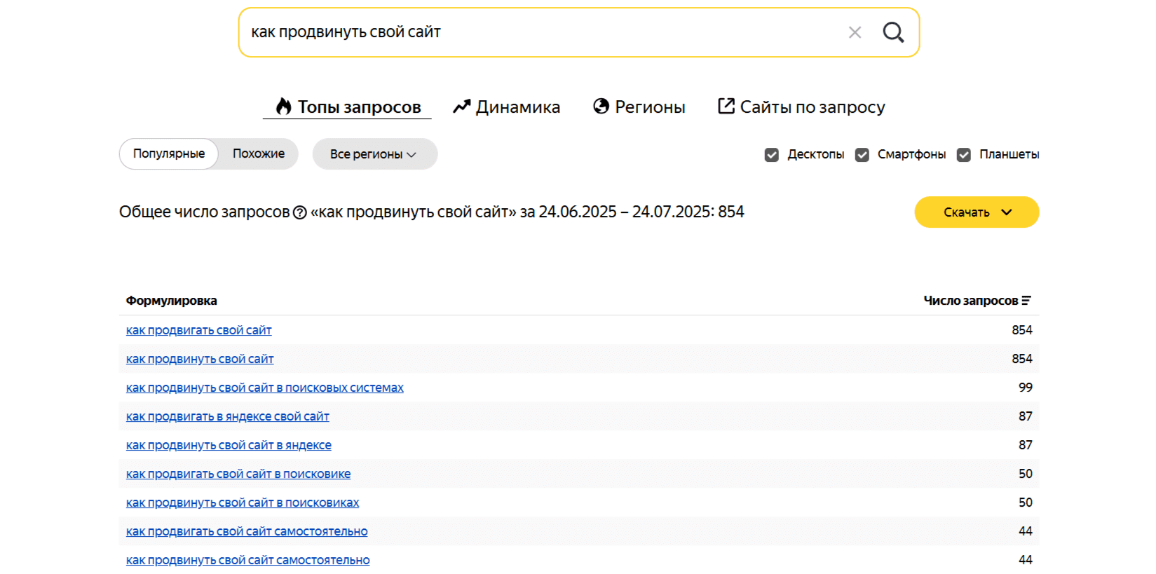Как продвинуть сайт в топ поиска