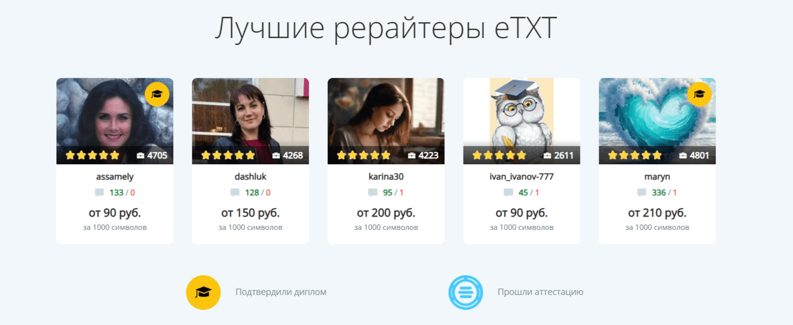 ETXT: методы написания SEO статей