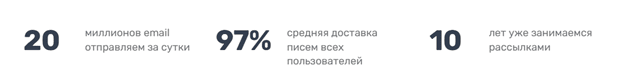 Mайло.пост: сервис email-рассылок